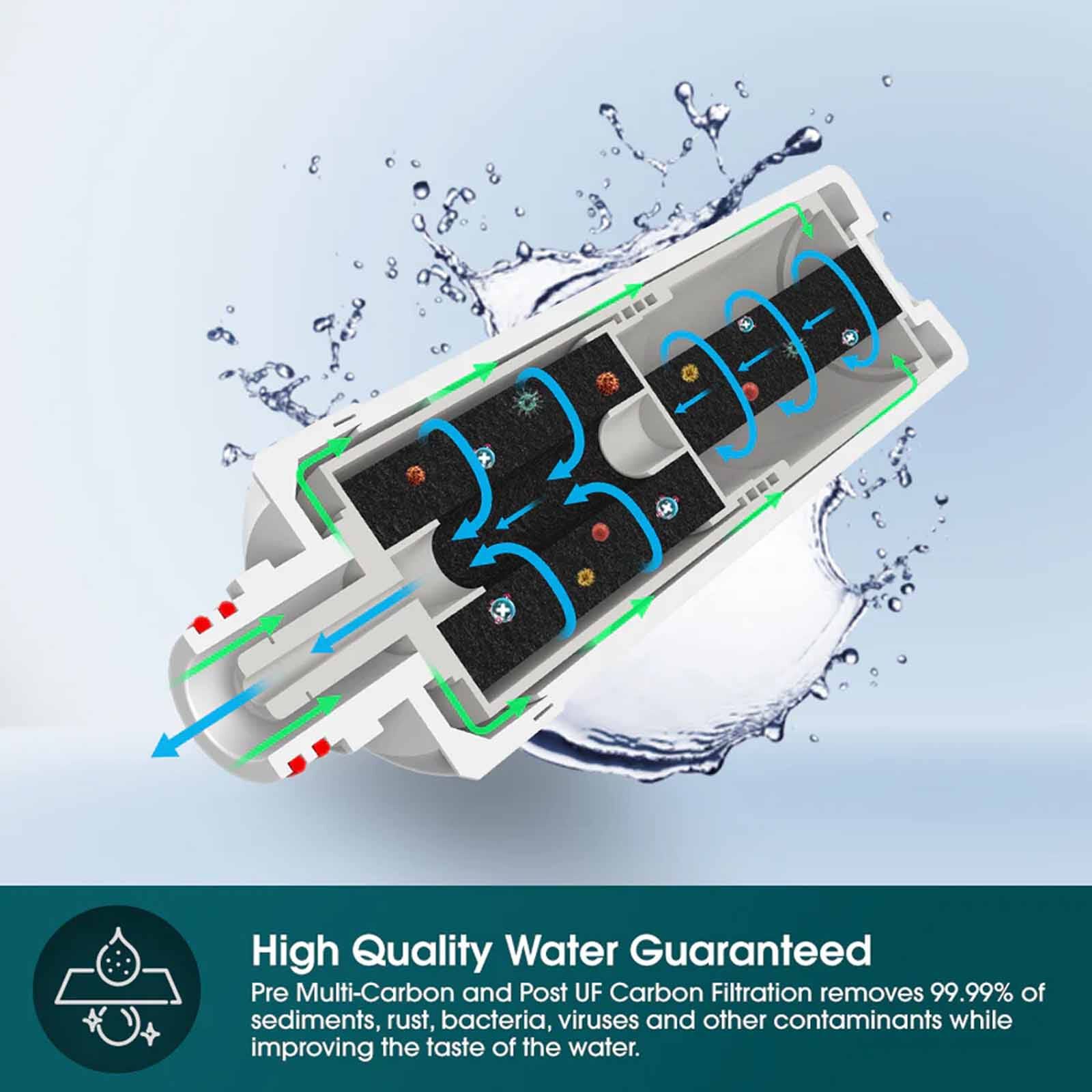 EUROPACE Tankless Hot & Cold Water Purifier - White EWP9120DWH - Image 7