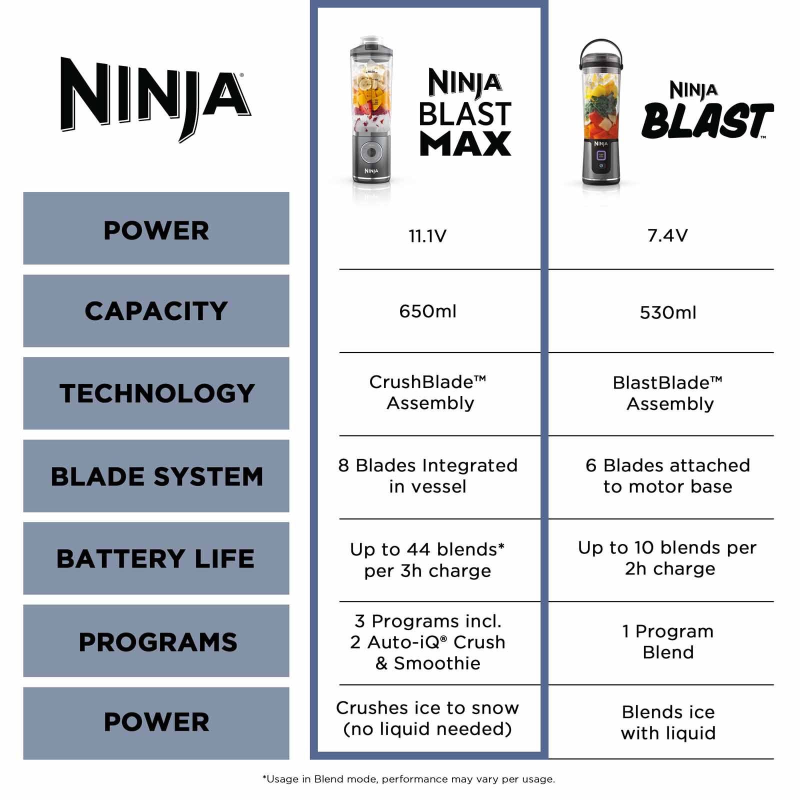 NINJA Blast Max - Sea Glass BC251SMMT - Image 10
