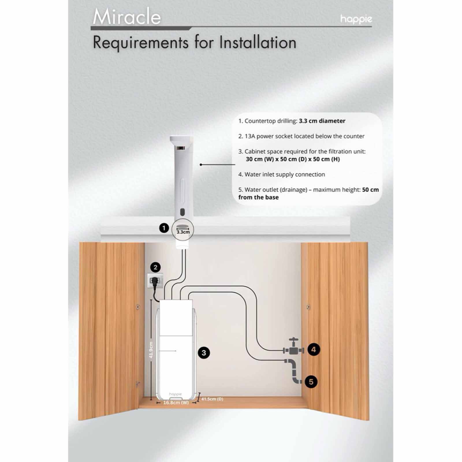 HAPPIE Miracle Water Purifier- Lumi White MIRACLE - LUMI WHITE - Image 6